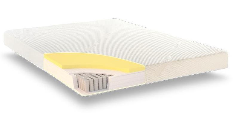 Coolmax Pocket 1000 mattress image on Mattress Zone UK